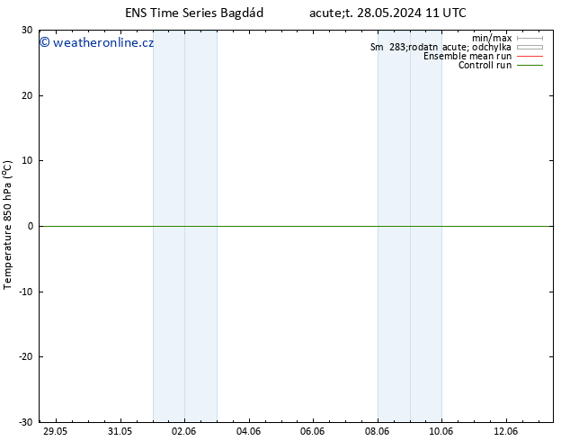 Temp. 850 hPa GEFS TS Čt 30.05.2024 11 UTC