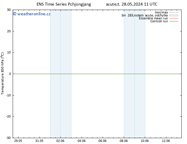 Temp. 850 hPa GEFS TS Čt 30.05.2024 11 UTC