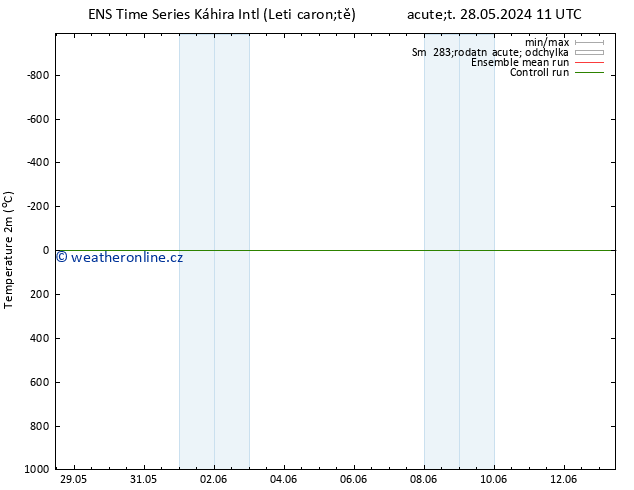 Temperature (2m) GEFS TS Út 04.06.2024 23 UTC