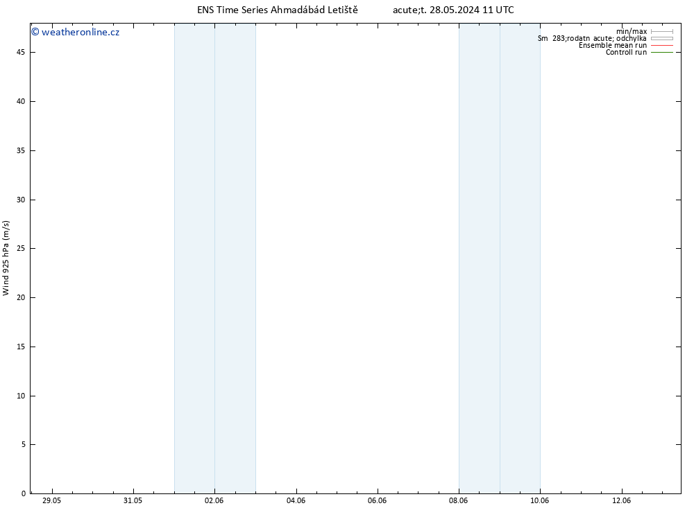 Wind 925 hPa GEFS TS Čt 30.05.2024 23 UTC