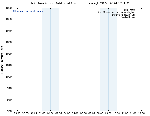 Atmosférický tlak GEFS TS Út 28.05.2024 18 UTC