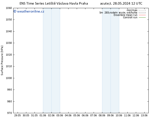 Atmosférický tlak GEFS TS Čt 30.05.2024 18 UTC