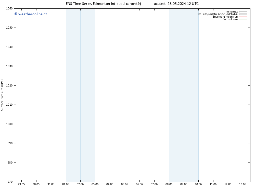 Atmosférický tlak GEFS TS Po 03.06.2024 00 UTC