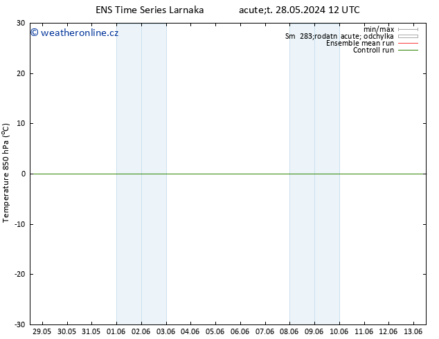 Temp. 850 hPa GEFS TS Út 28.05.2024 12 UTC