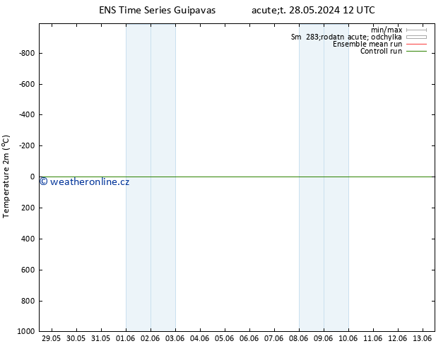 Temperature (2m) GEFS TS St 29.05.2024 06 UTC