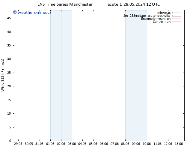 Wind 925 hPa GEFS TS Út 28.05.2024 12 UTC