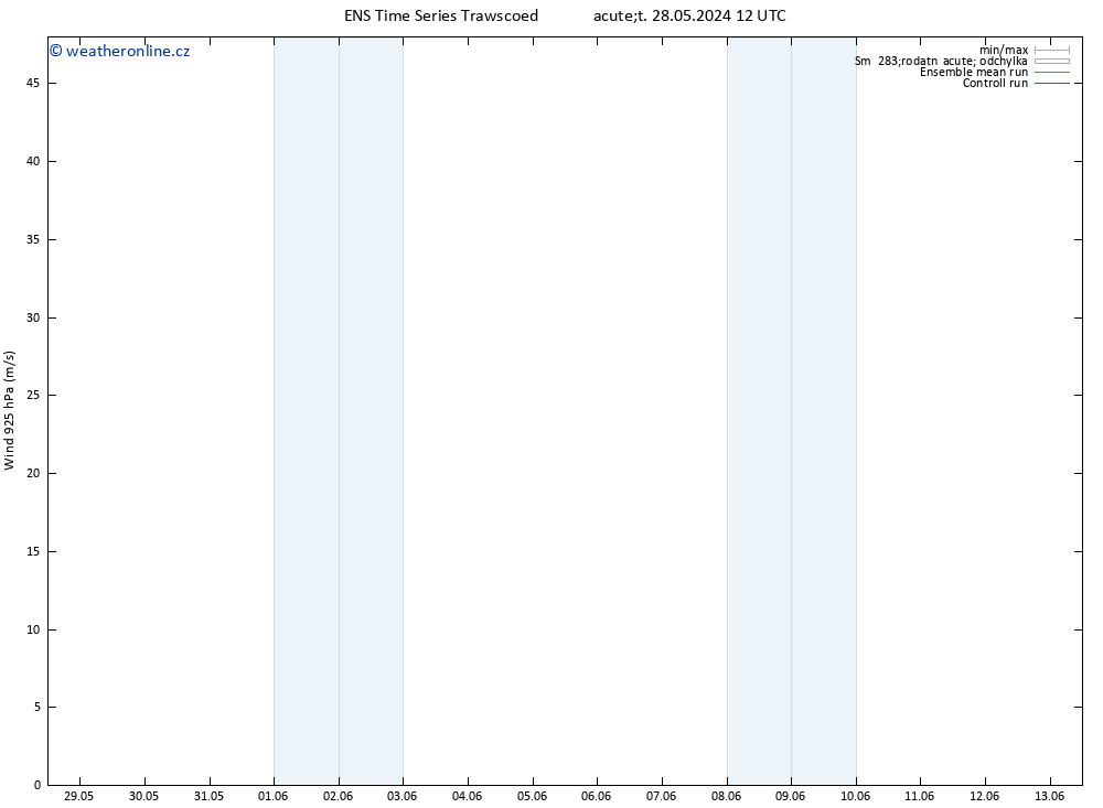 Wind 925 hPa GEFS TS Út 28.05.2024 12 UTC