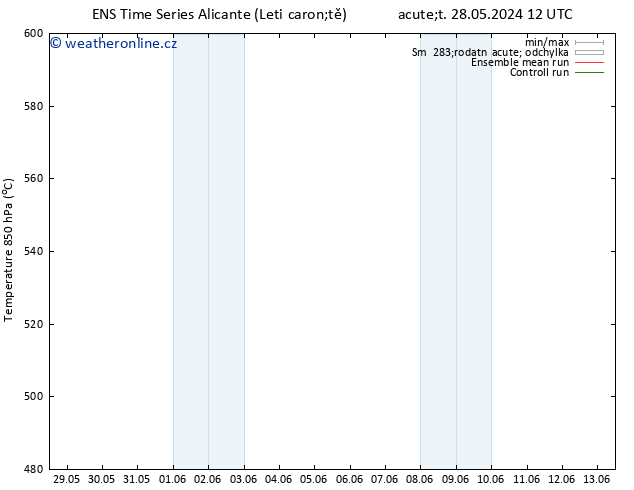 Height 500 hPa GEFS TS Čt 30.05.2024 06 UTC