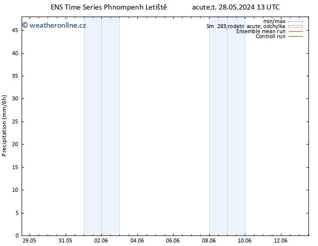 Srážky GEFS TS Út 28.05.2024 19 UTC