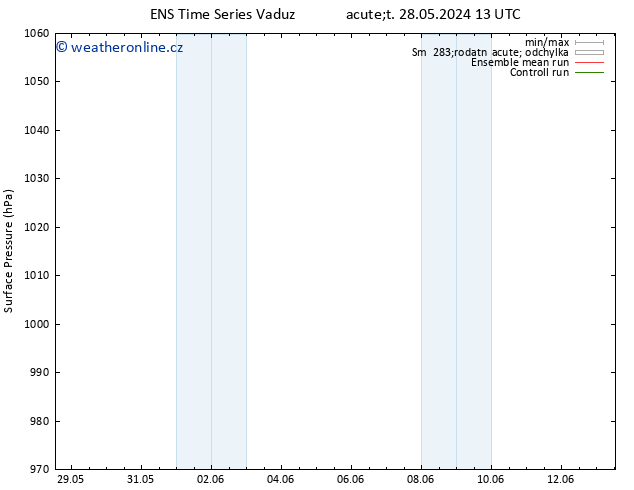 Atmosférický tlak GEFS TS St 29.05.2024 13 UTC