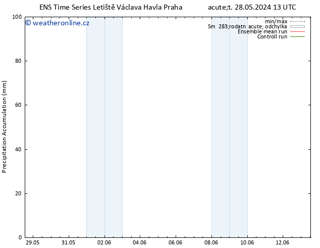 Precipitation accum. GEFS TS Čt 13.06.2024 13 UTC