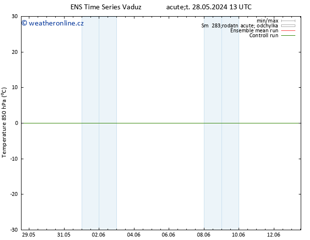 Temp. 850 hPa GEFS TS Út 04.06.2024 13 UTC