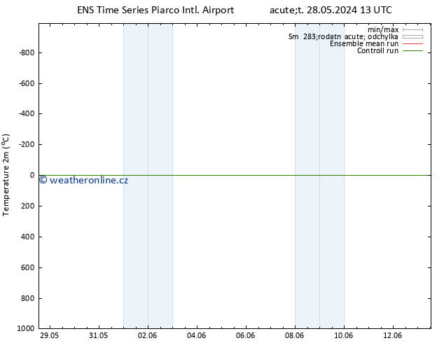 Temperature (2m) GEFS TS Út 28.05.2024 13 UTC