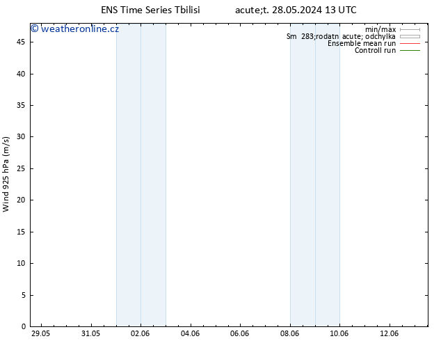 Wind 925 hPa GEFS TS Pá 31.05.2024 07 UTC