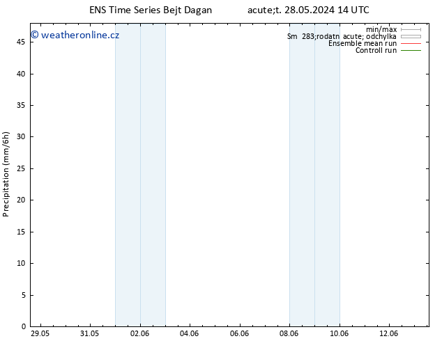 Srážky GEFS TS Pá 31.05.2024 08 UTC