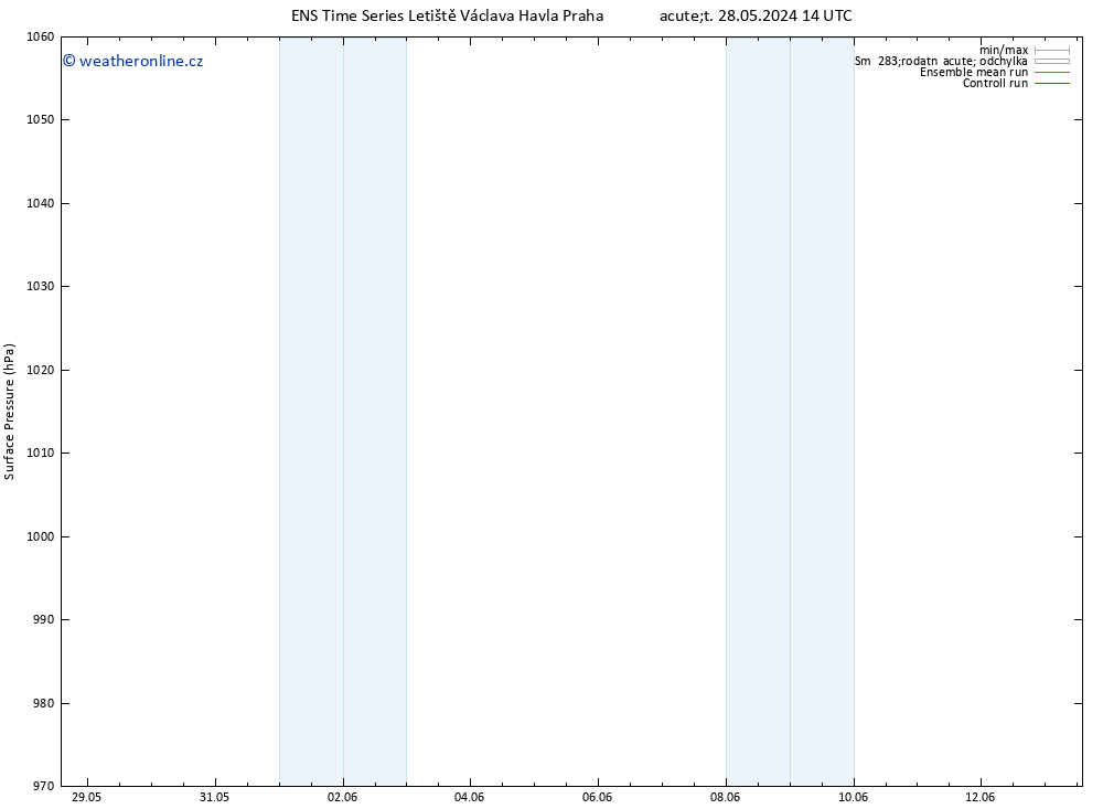 Atmosférický tlak GEFS TS St 29.05.2024 02 UTC