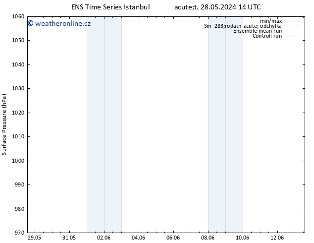Atmosférický tlak GEFS TS Pá 31.05.2024 14 UTC