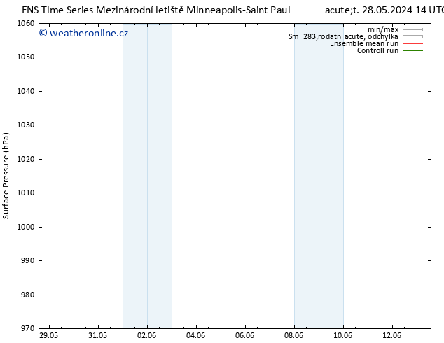 Atmosférický tlak GEFS TS Po 03.06.2024 14 UTC