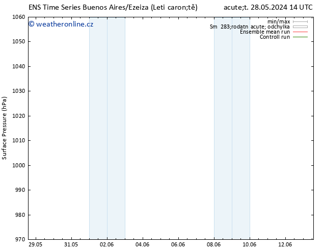 Atmosférický tlak GEFS TS Pá 31.05.2024 14 UTC