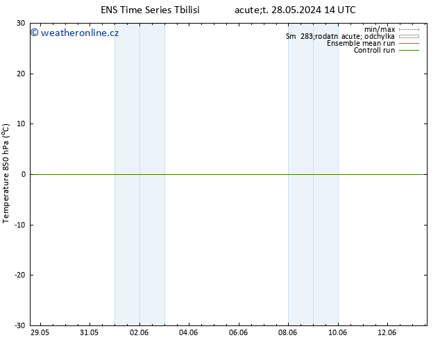 Temp. 850 hPa GEFS TS Čt 30.05.2024 14 UTC