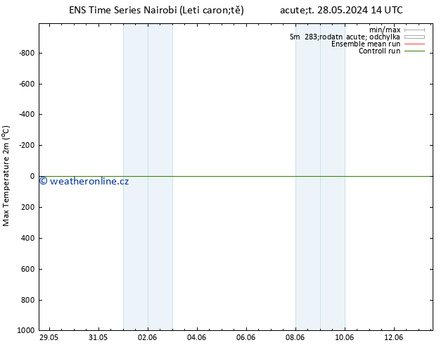 Nejvyšší teplota (2m) GEFS TS St 05.06.2024 14 UTC