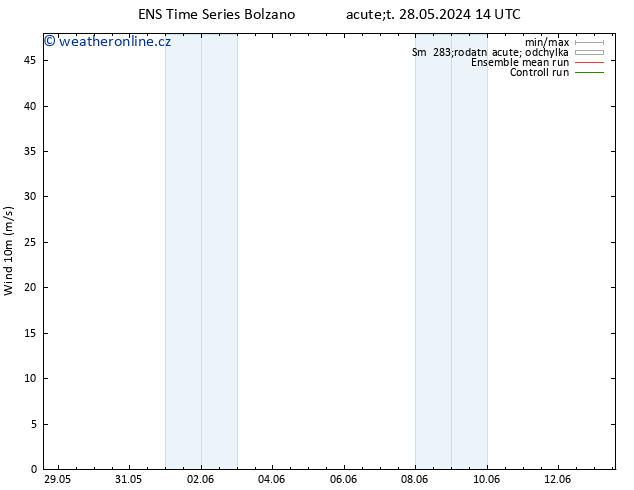 Surface wind GEFS TS Čt 30.05.2024 20 UTC
