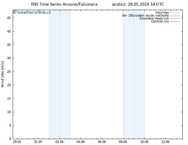 Surface wind GEFS TS Čt 30.05.2024 20 UTC