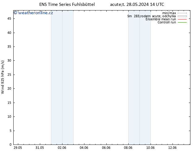 Wind 925 hPa GEFS TS Čt 30.05.2024 08 UTC