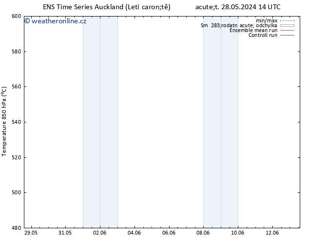 Height 500 hPa GEFS TS Út 04.06.2024 02 UTC