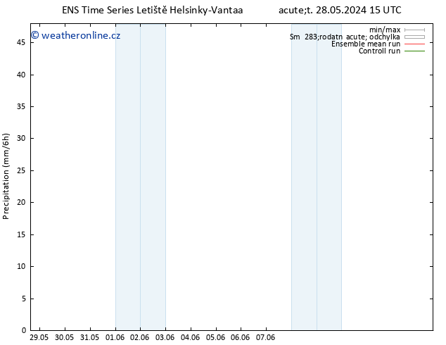 Srážky GEFS TS Út 11.06.2024 03 UTC