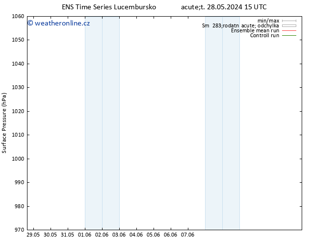 Atmosférický tlak GEFS TS St 29.05.2024 09 UTC