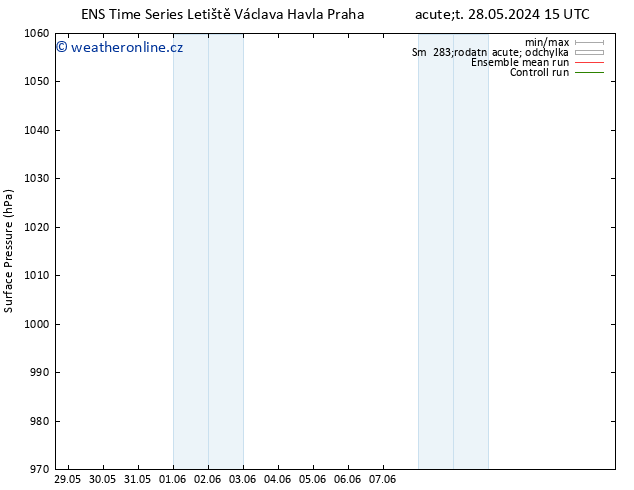 Atmosférický tlak GEFS TS Čt 30.05.2024 03 UTC