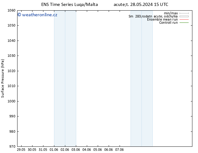 Atmosférický tlak GEFS TS Pá 31.05.2024 15 UTC