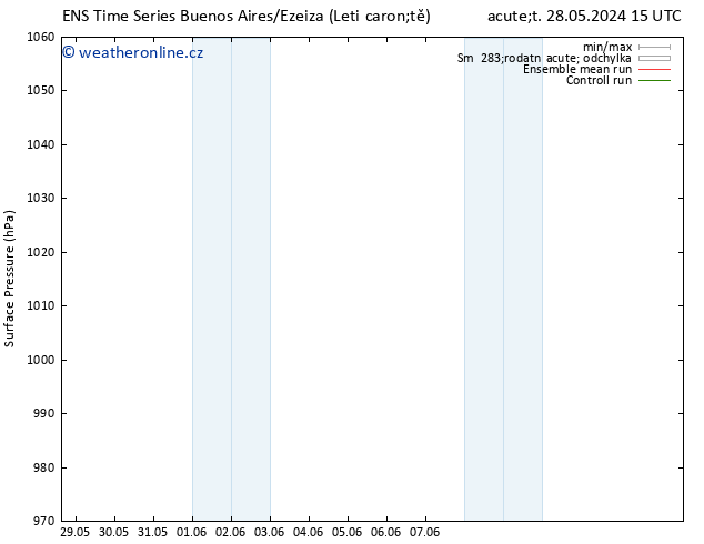 Atmosférický tlak GEFS TS Út 28.05.2024 21 UTC