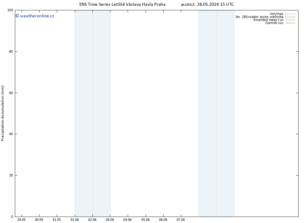 Precipitation accum. GEFS TS Po 03.06.2024 15 UTC