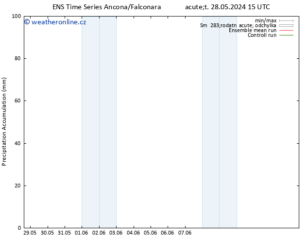 Precipitation accum. GEFS TS Út 28.05.2024 21 UTC