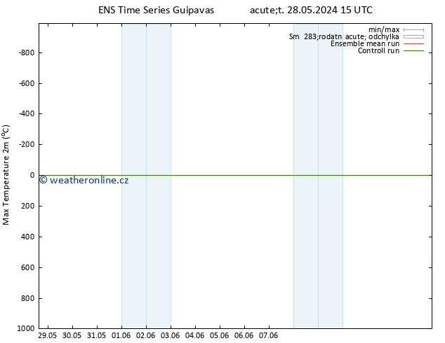 Nejvyšší teplota (2m) GEFS TS Út 28.05.2024 15 UTC