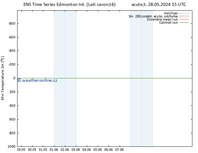 Nejnižší teplota (2m) GEFS TS Po 03.06.2024 15 UTC