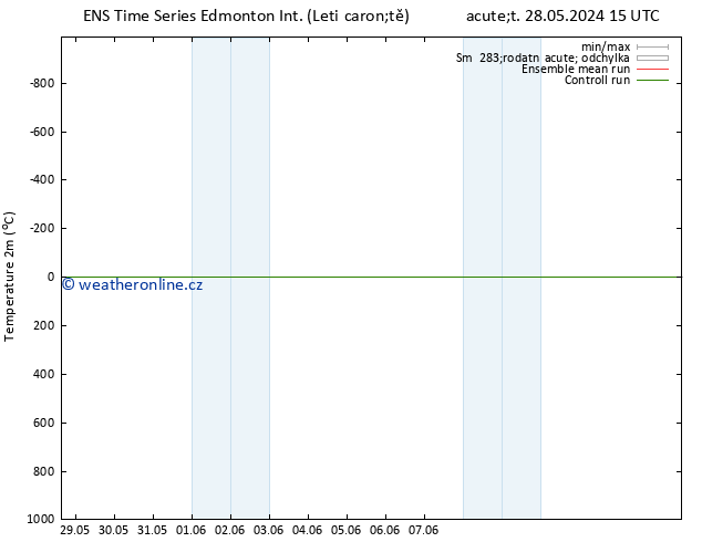 Temperature (2m) GEFS TS Ne 02.06.2024 09 UTC