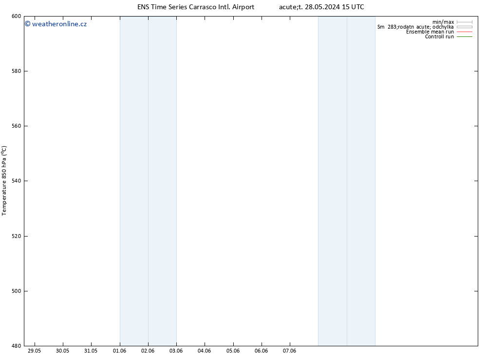 Height 500 hPa GEFS TS Út 28.05.2024 21 UTC