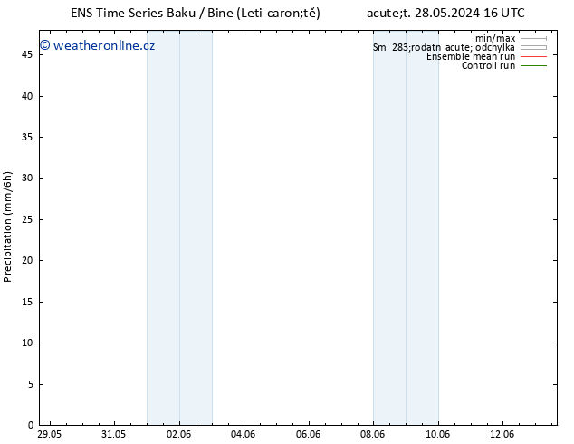 Srážky GEFS TS Ne 09.06.2024 22 UTC