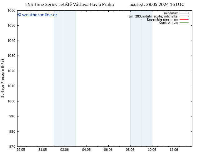 Atmosférický tlak GEFS TS Čt 13.06.2024 16 UTC