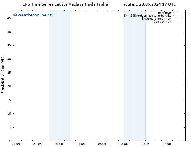 Srážky GEFS TS Pá 07.06.2024 17 UTC