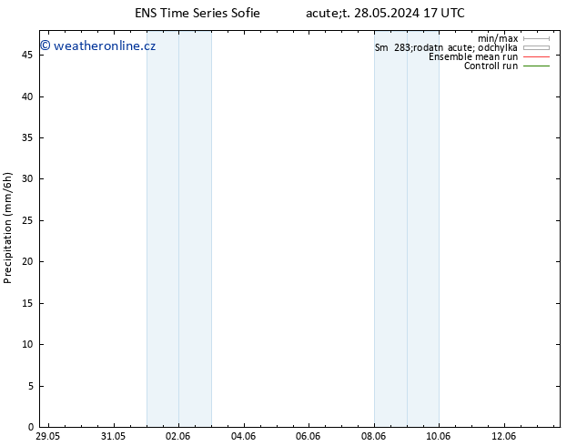 Srážky GEFS TS Út 11.06.2024 05 UTC