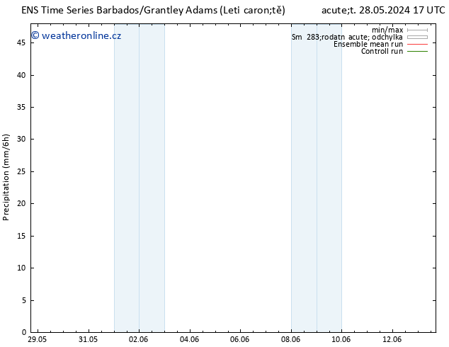 Srážky GEFS TS Út 28.05.2024 23 UTC