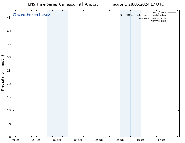 Srážky GEFS TS Út 28.05.2024 23 UTC