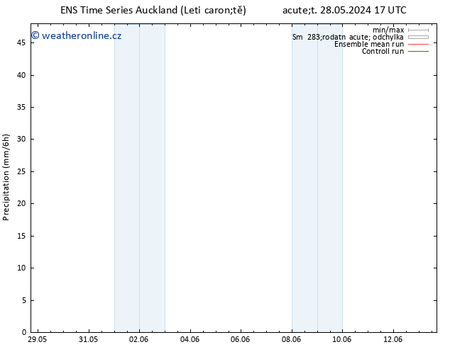 Srážky GEFS TS Út 04.06.2024 05 UTC