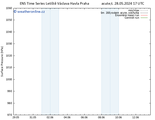 Atmosférický tlak GEFS TS Pá 31.05.2024 17 UTC