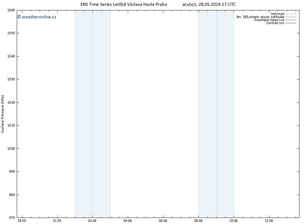 Atmosférický tlak GEFS TS Út 28.05.2024 23 UTC