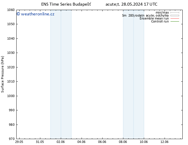 Atmosférický tlak GEFS TS Út 28.05.2024 17 UTC